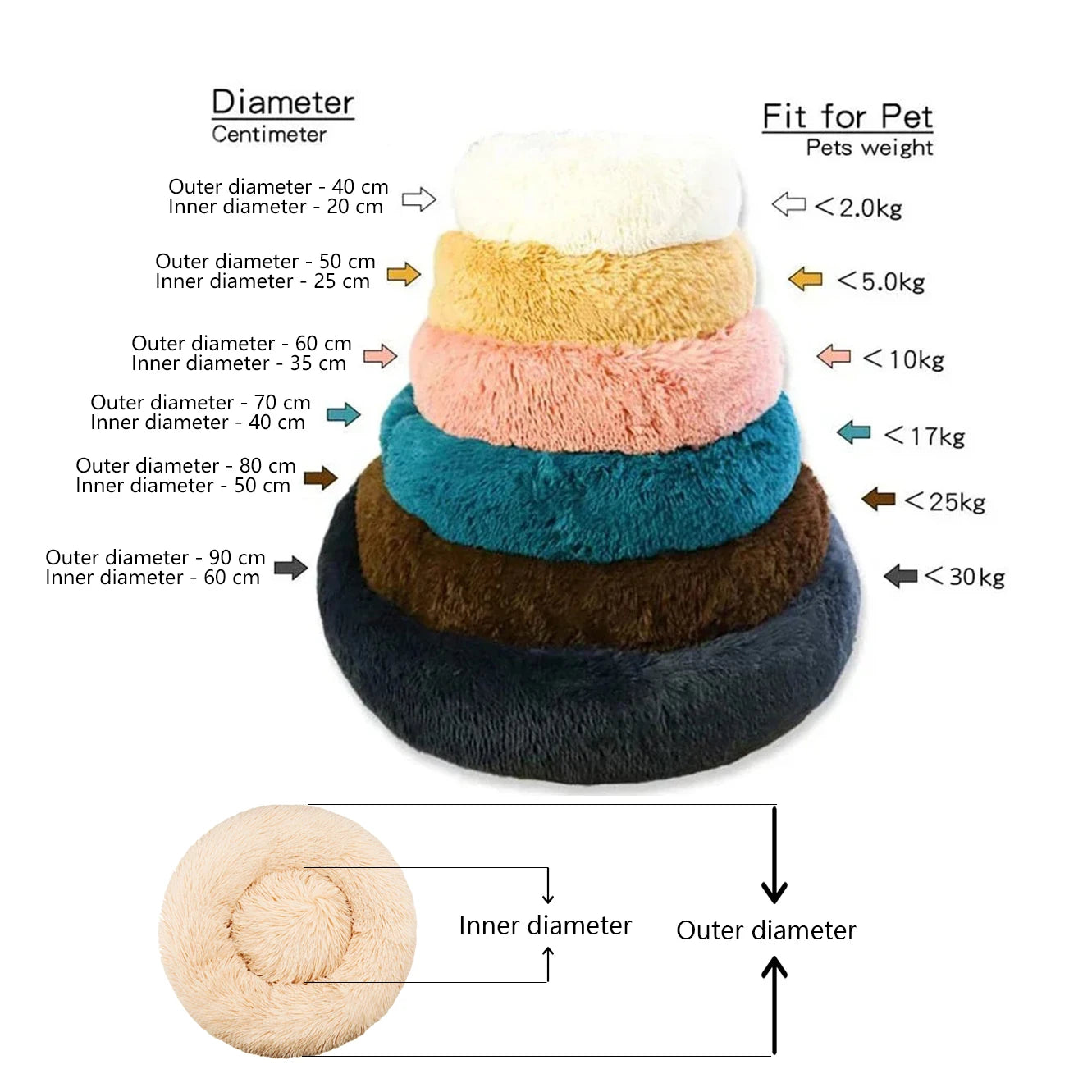 Round Plush Pet Bed – Super Soft for Dogs & Cats